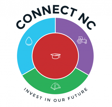 connect nc
